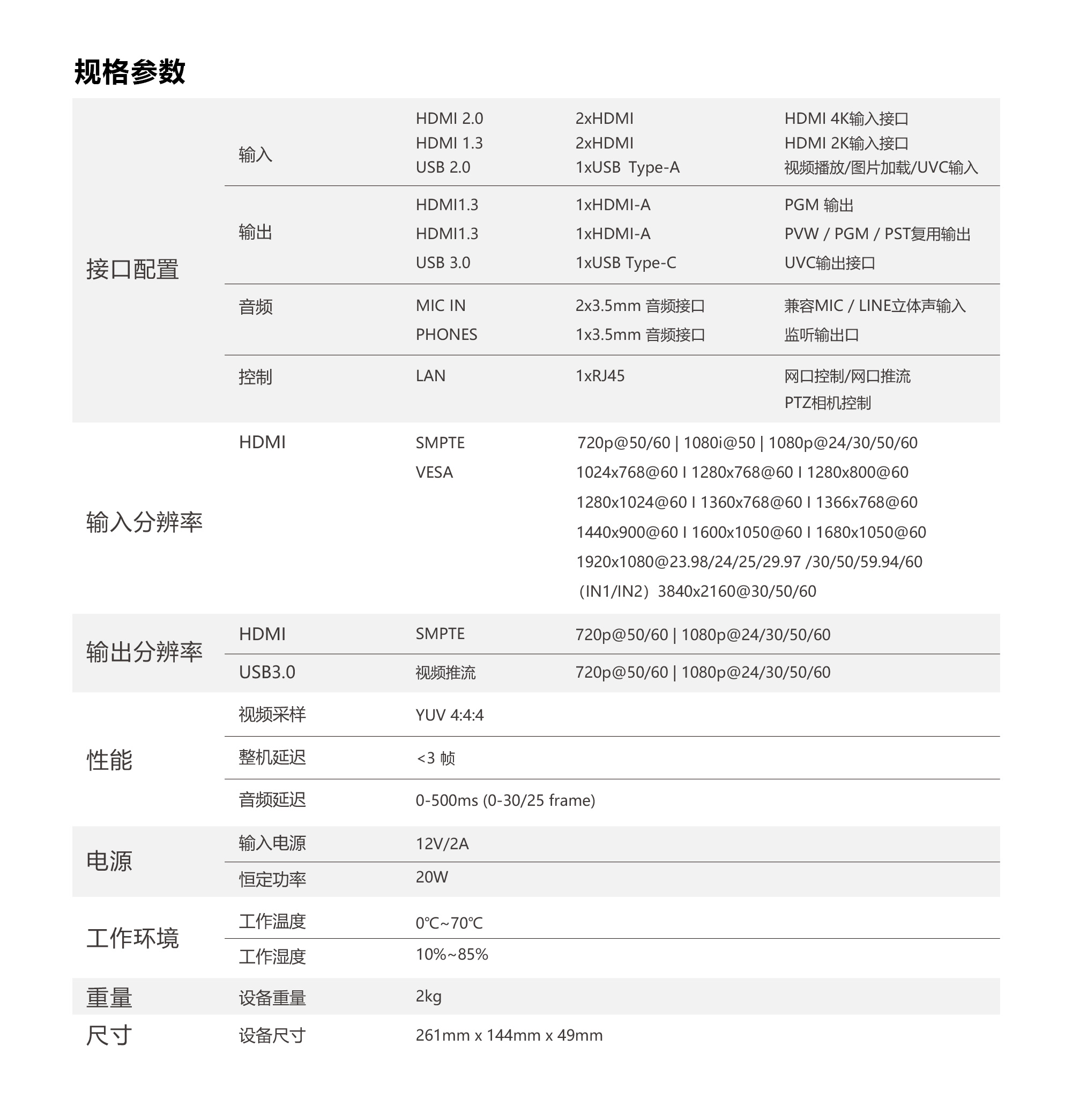 NeoLIVE-R5PRO Detailed Picture-Specifications