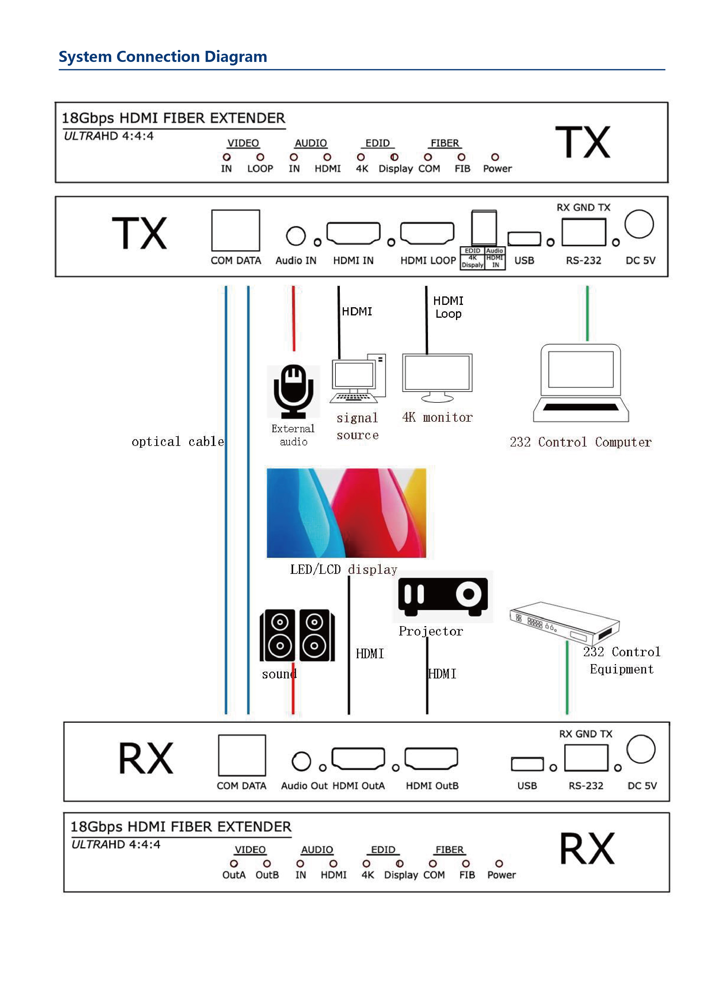 LK2-Plus Brochure EN V1.0-03