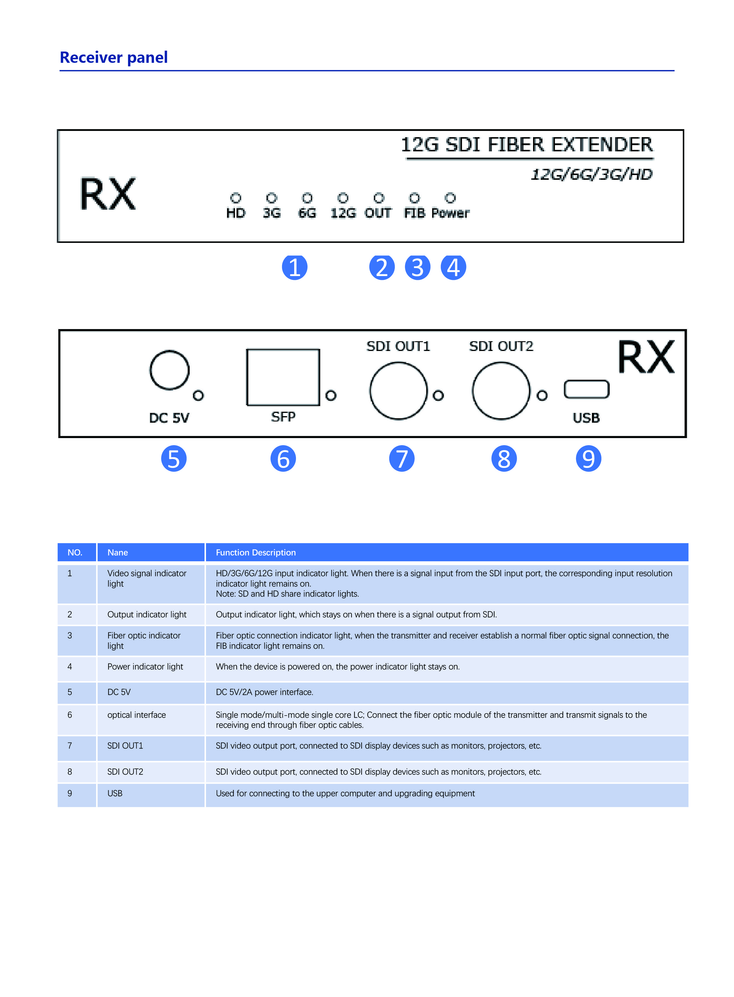 LK2-12G Brochure EN V1.0 zhong-05