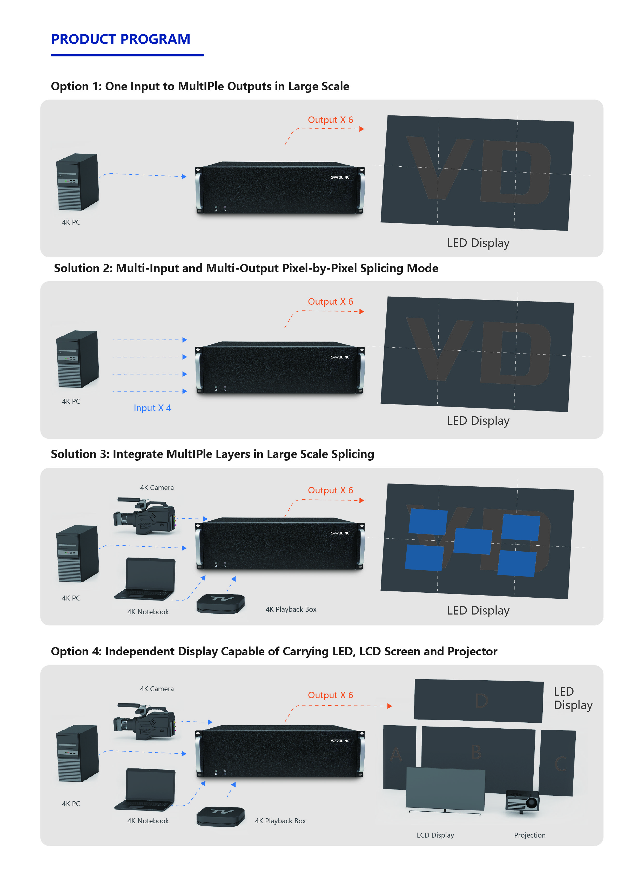 VP Series Brochure EN V1.0 zhong-03