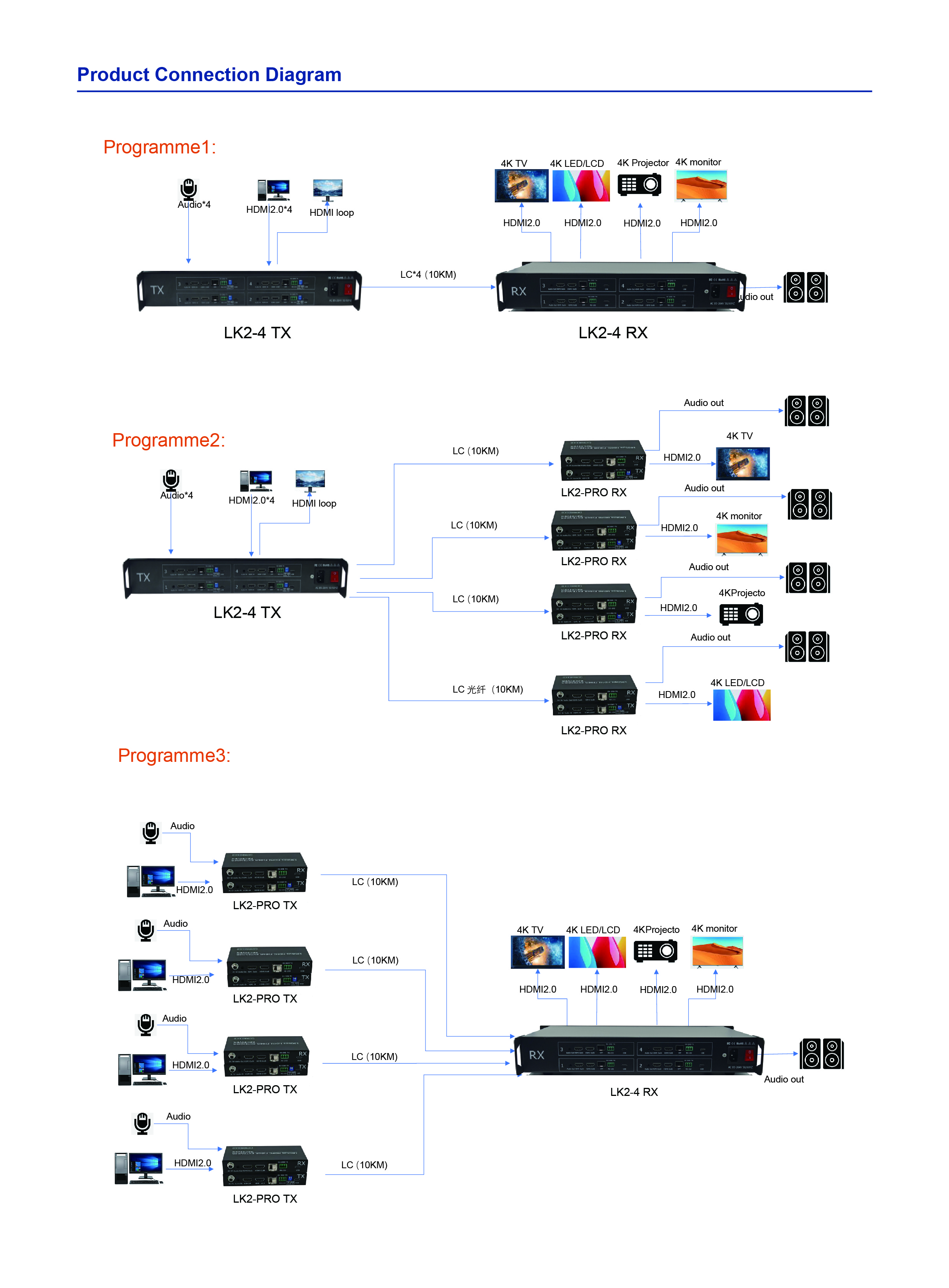 LK2-4 Brochure EN V1.0-03