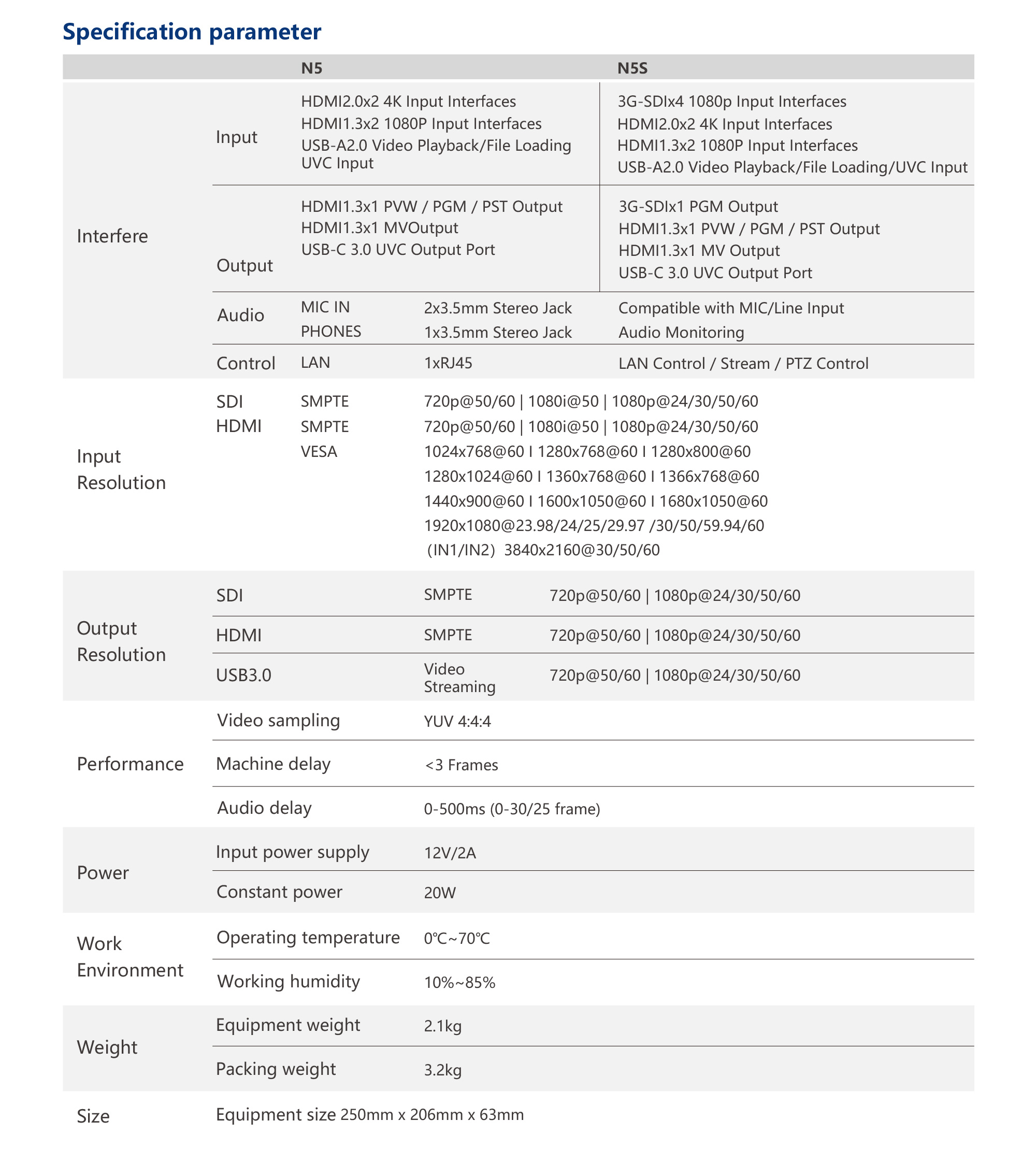 NeoLIVE-N5系列详情图-EN_14