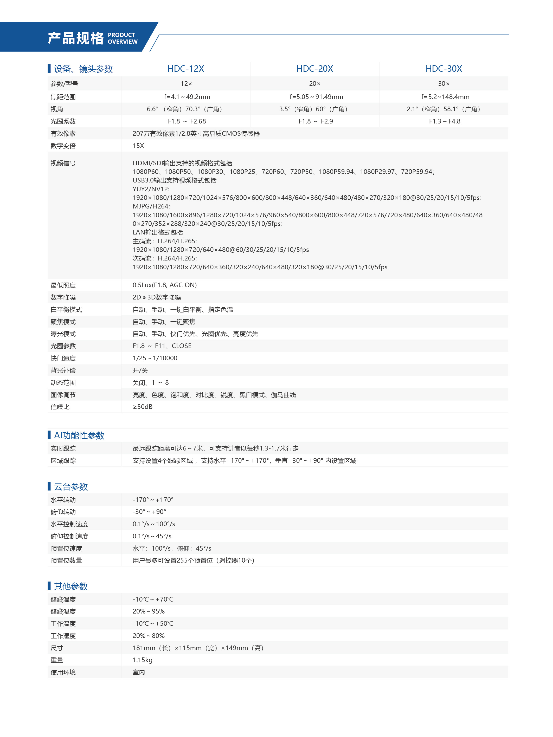 HDC-12X 20X 30X CN-02