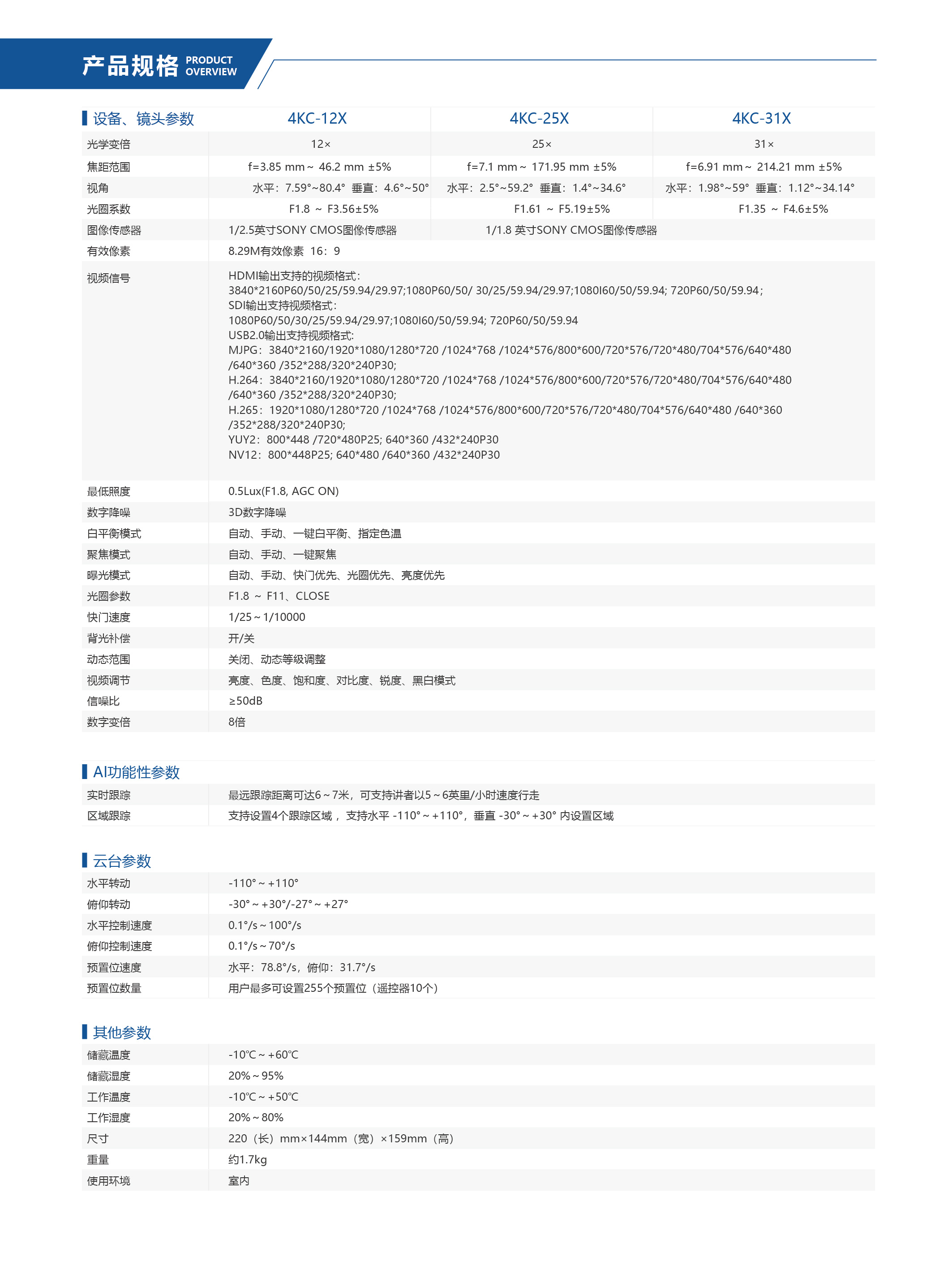 4KC-12X 25X 31X CN-02