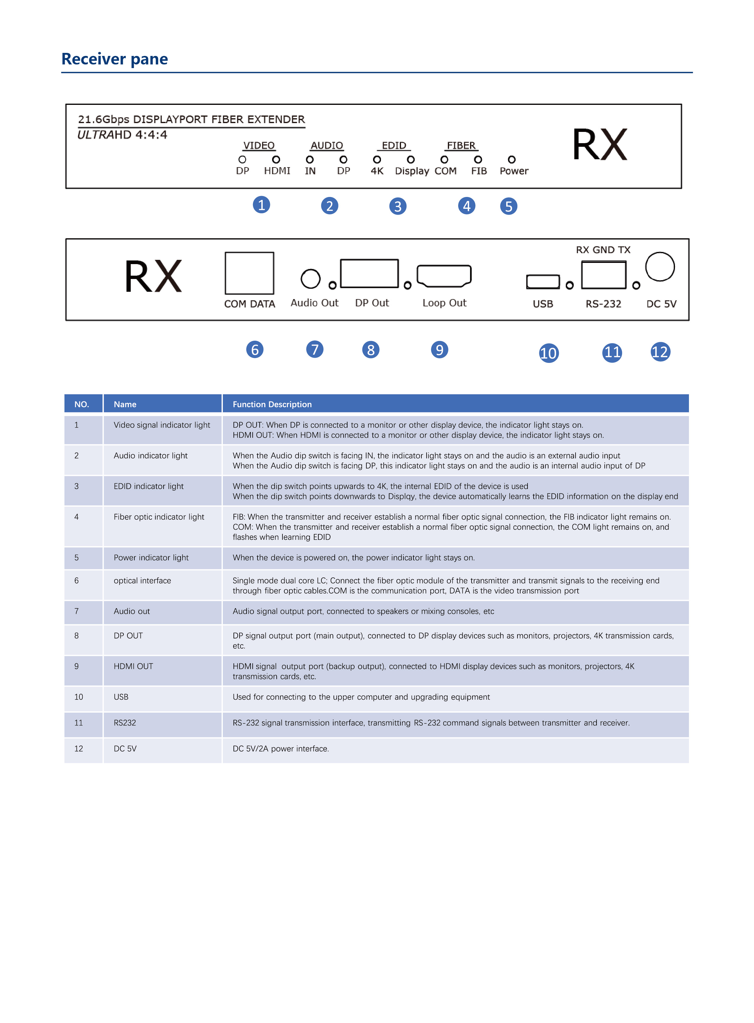 LK2-Plus-DP Brochure EN V1.0 -05