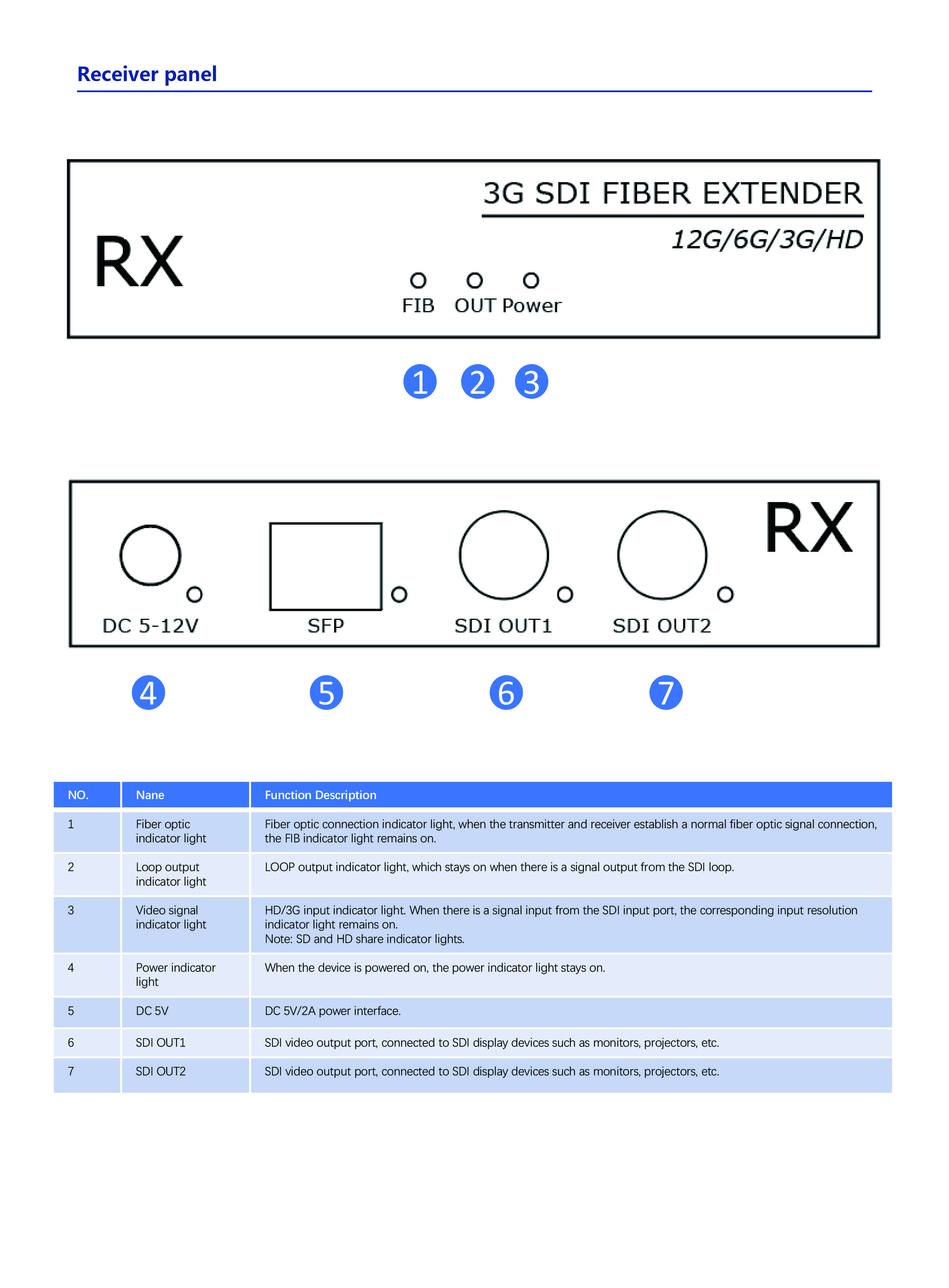 LK2-3G Brochure EN V1.0 zhong-05