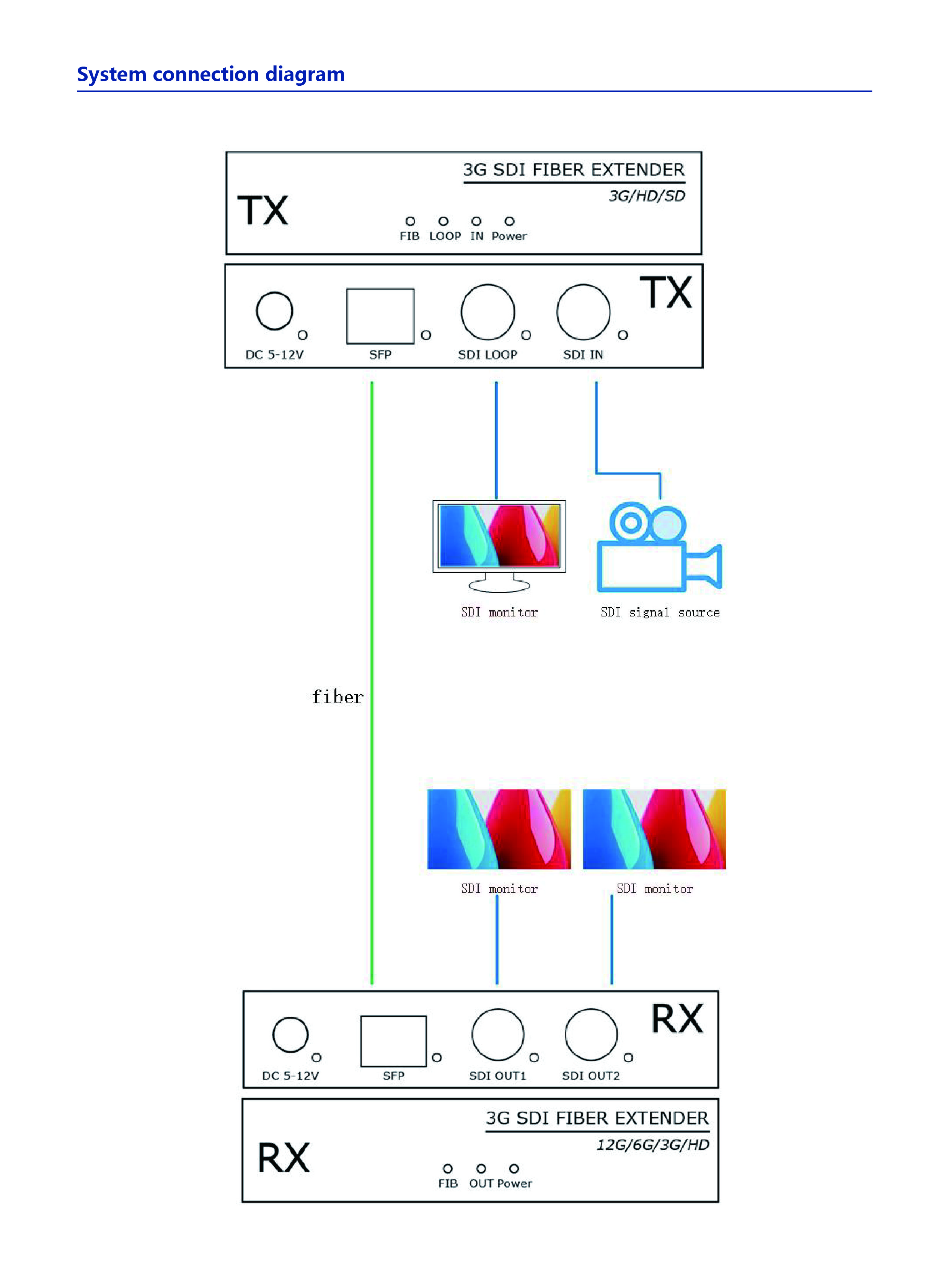 LK2-3G Brochure EN V1.0 zhong-03