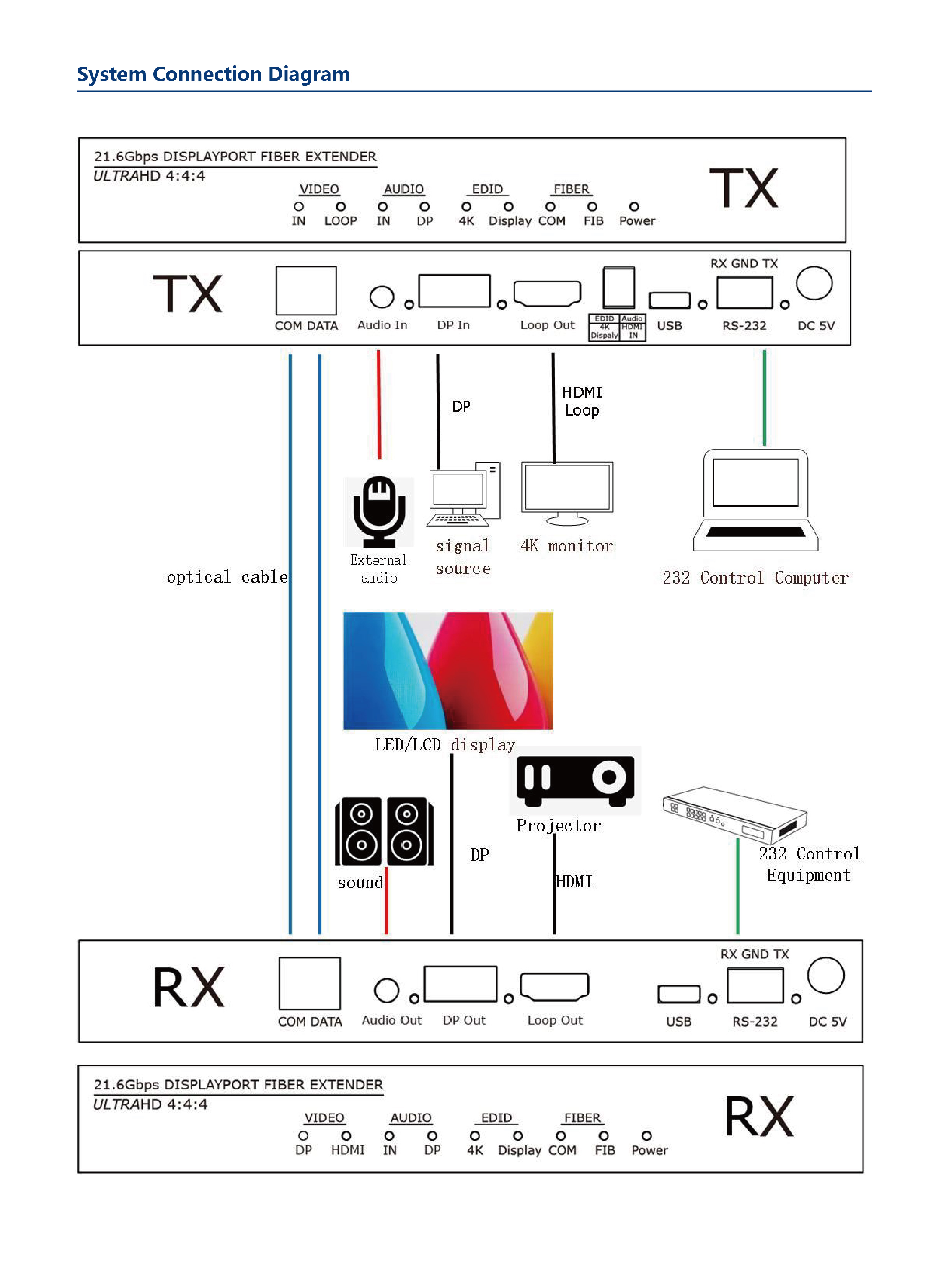 LK2-Plus-DP Brochure EN V1.0 -03