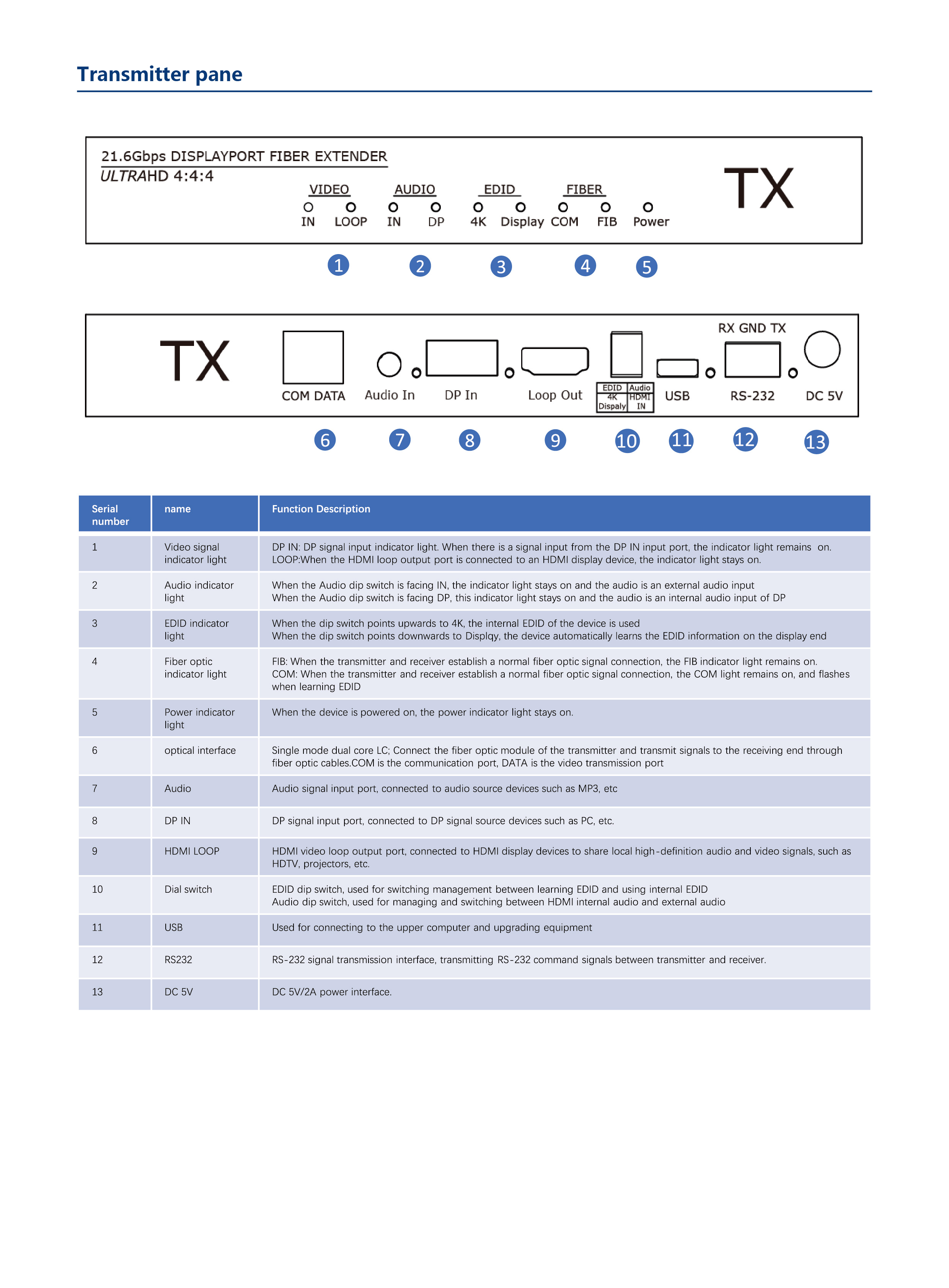 LK2-Plus-DP Brochure EN V1.0 -04